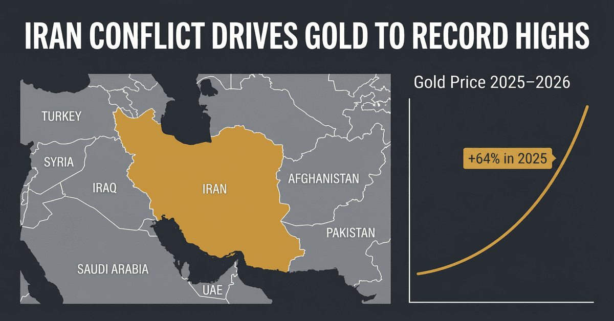 Iran War Triggers Rush to IRS-Approved “Golden Retirement” Accounts